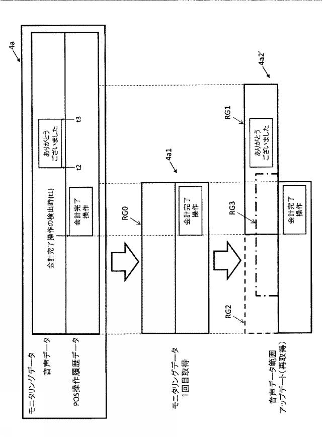 6624368-接客モニタリングシステム及び接客モニタリング方法 図000040