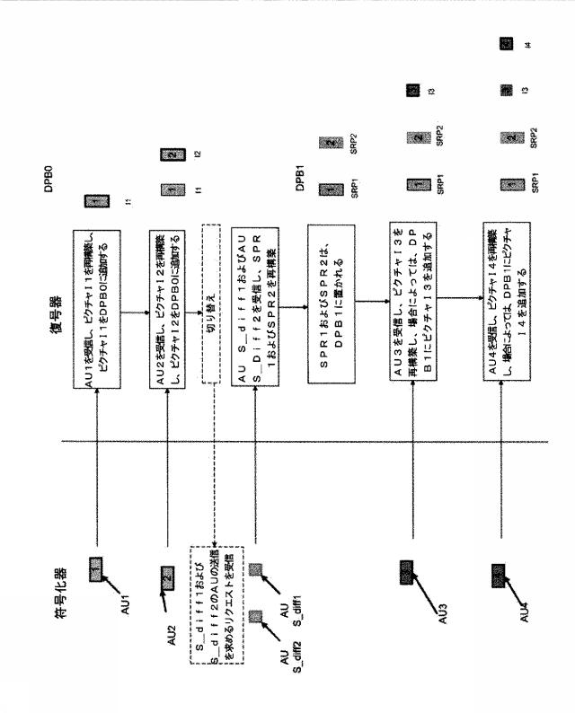 6700239-ピクチャ・ブロックのコーディング方法および復号方法、対応する装置、およびデータストリーム 図000040