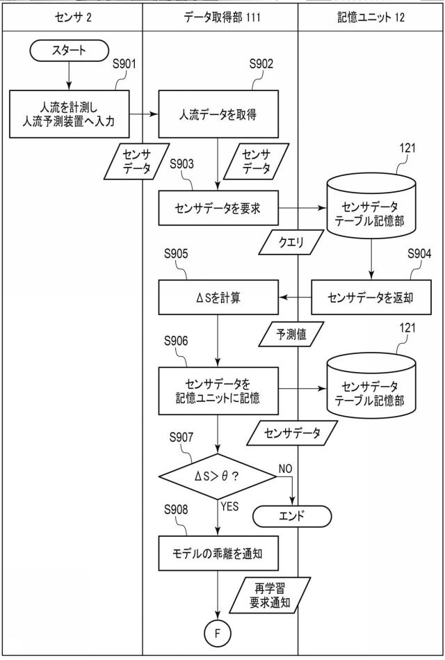 6761789-人流予測装置、システムおよびプログラム 図000040