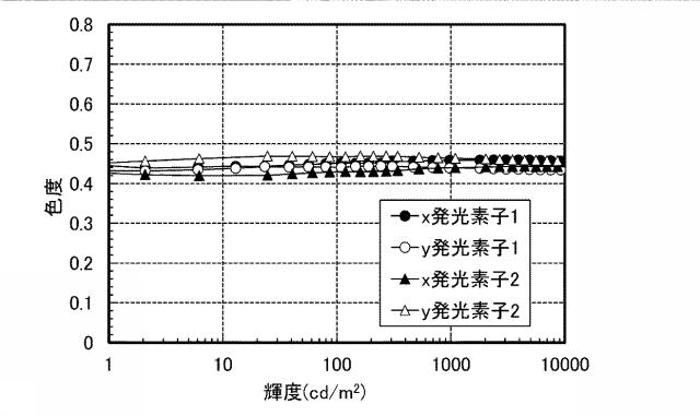 6805224-発光素子、照明装置、発光装置、表示装置、電子機器 図000040