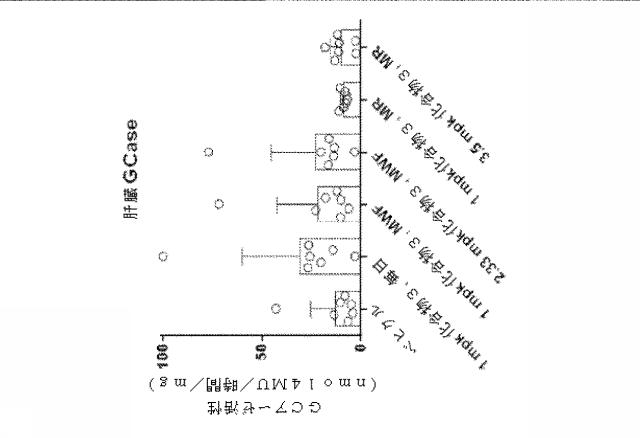 6857648-リソソーム障害及び中枢神経系の変性障害の治療及び予防のための（３Ｒ，４Ｒ，５Ｓ）−５−（ジフルオロメチル）ピペリジン−３，４−ジオールを含むレジメン 図000040