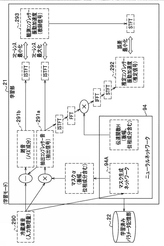 6959420-信号処理装置、及び、信号処理方法 図000040