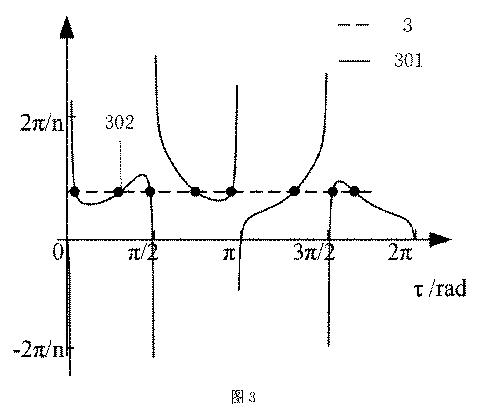 6982913-多安定コンプライアント機構及び多安定コンプライアント機構の安定分析方法 図000040