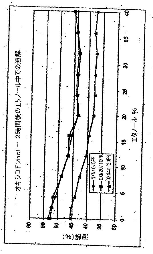 5704789-耐アルコール性剤形 図000041