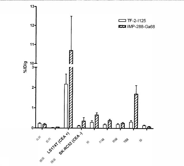 5789821-タンパク質、ペプチドおよび他の分子の改善されたＦ−１８標識化のための方法および組成物 図000041