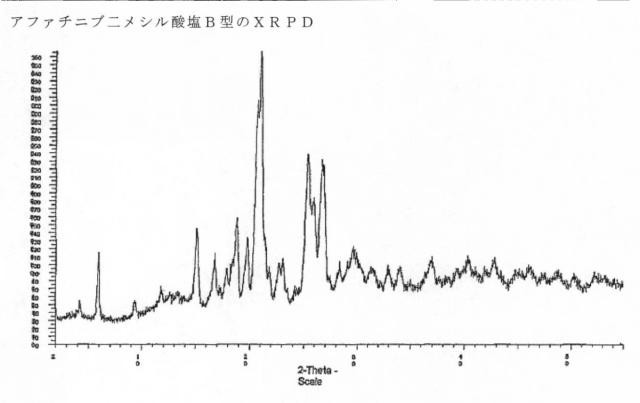 5808818-アファチニブの新規塩及び多形形態 図000041