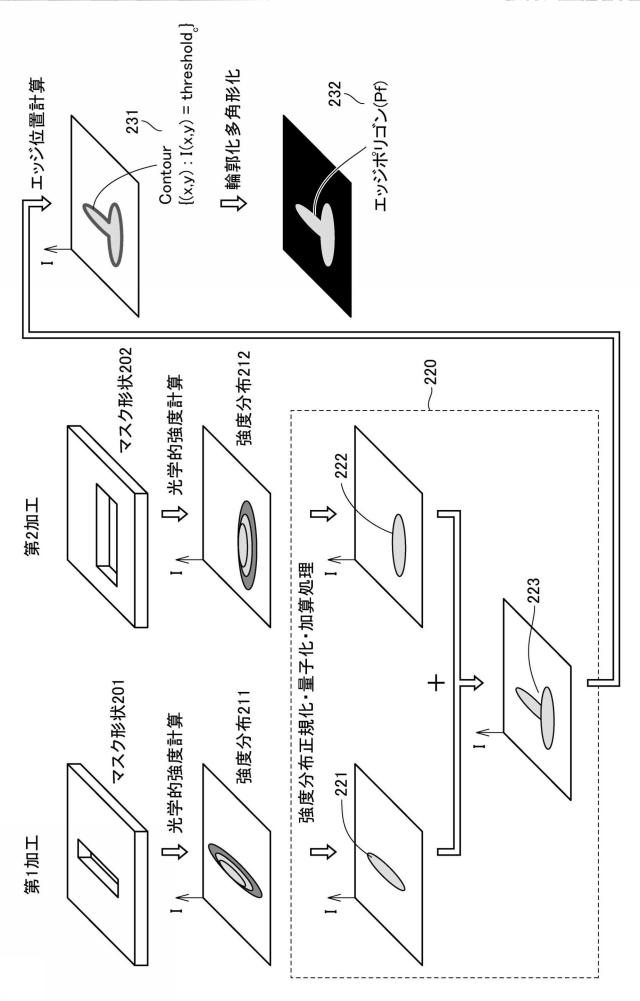 5833437-シミュレーション装置およびシミュレーションプログラム 図000041