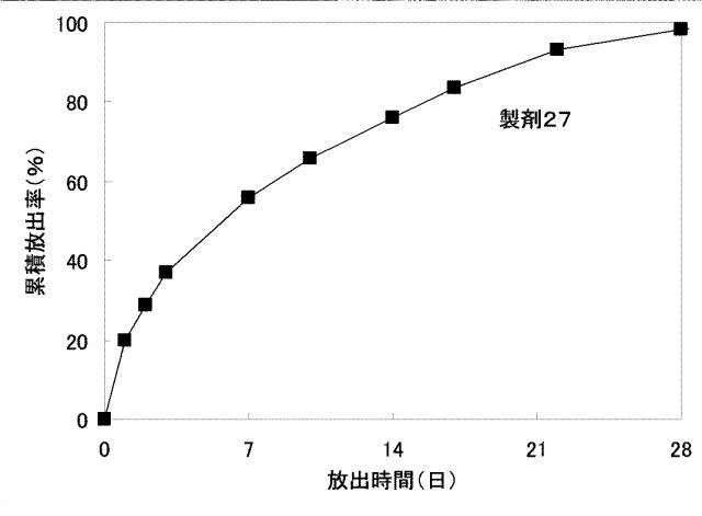 5898619-水溶性薬物放出制御製剤 図000041