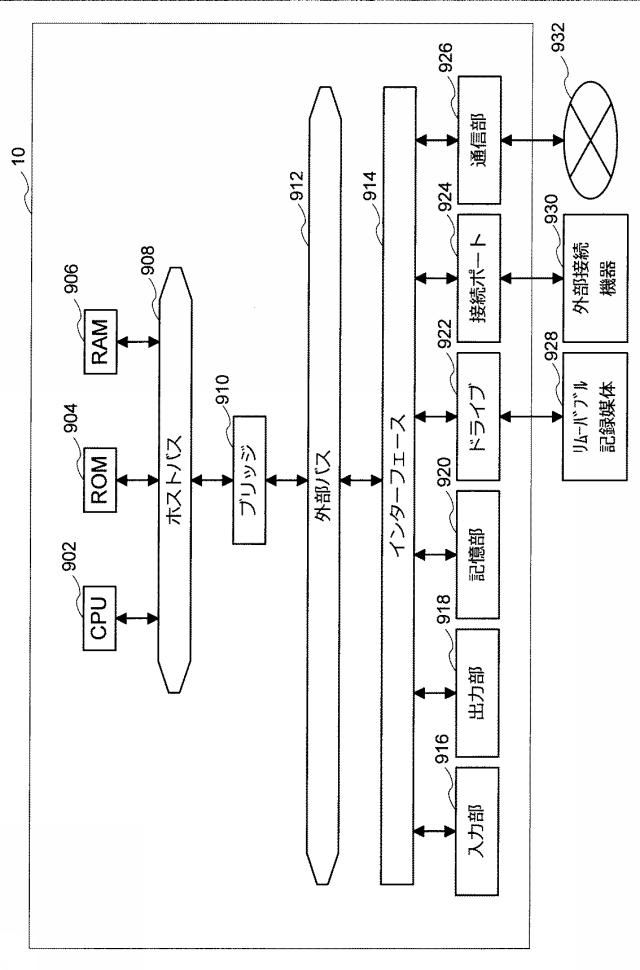 5909943-情報処理装置、推定機生成方法、及びプログラム 図000041