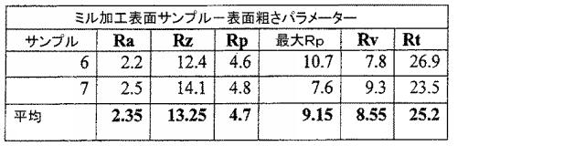 5916989-異なる質感を有する表面を備えた人工関節及びその人工関節の作製方法 図000041