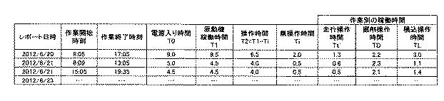 5940488-建設機械の作業判定システム、建設機械及び作業判定方法 図000041