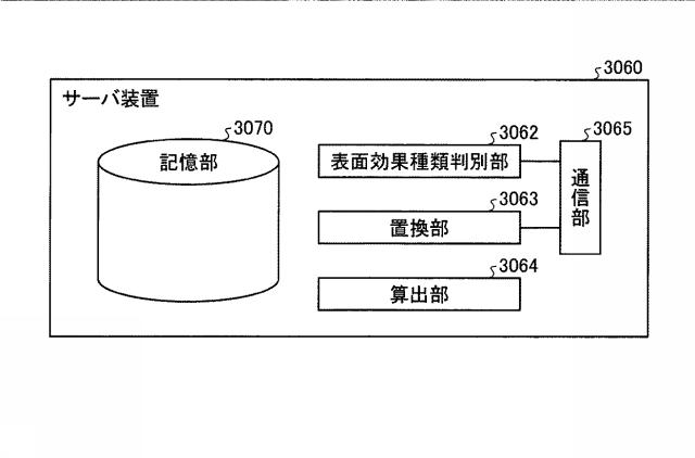 5982975-印刷制御装置、印刷制御システム、印刷制御方法、及びプログラム 図000041