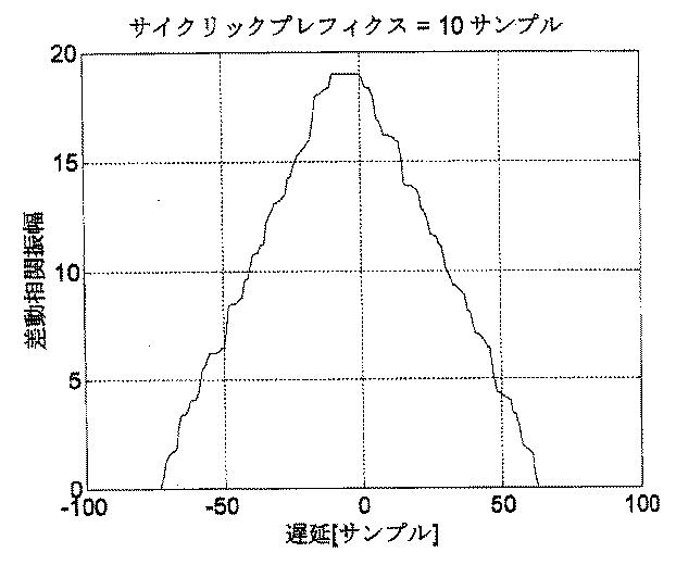 5988622-通信システム内の同期及び情報送信を改善する方法 図000041