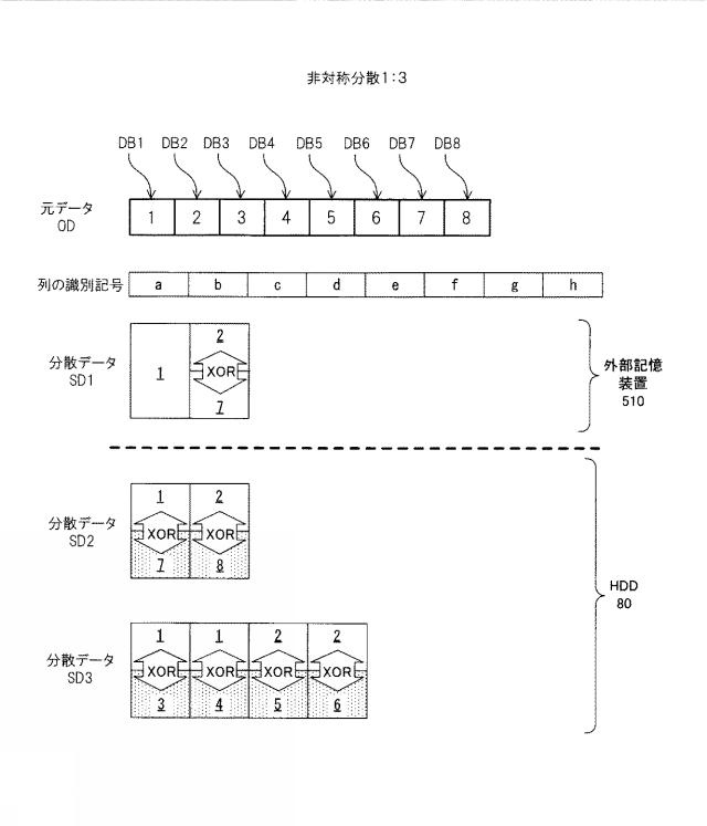 6011775-分散装置、復元装置、分散方法、復元方法及び分散復元システム 図000041