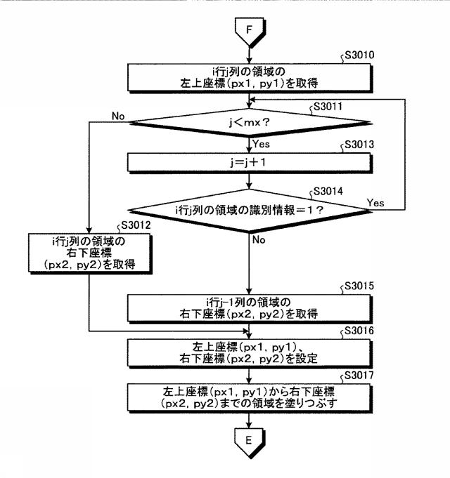 6047651-画像処理装置および画像処理方法 図000041