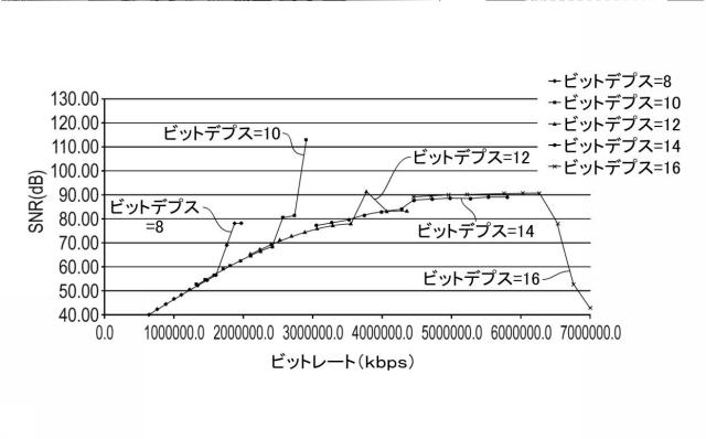 6134055-データ符号化及び復号化 図000041