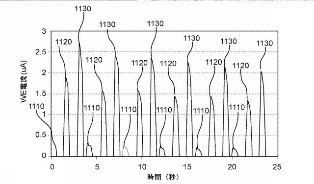 6150261-多領域分析における分析物試験センサ、方法およびシステム 図000041