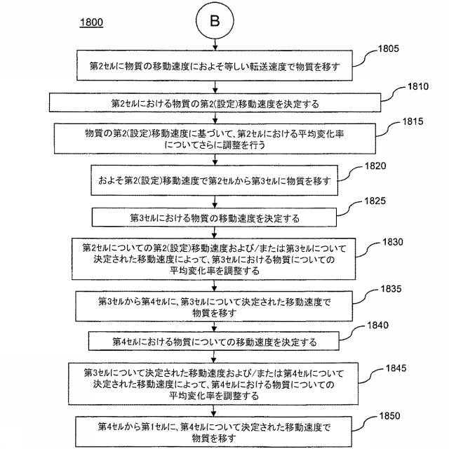 6152408-原子核分裂リアクターの物質の量をシミュレーションするための方法 図000041