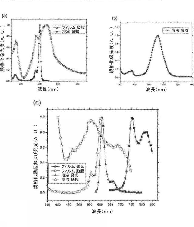 6339561-光起電力のためのジピリン系材料、極性媒体中で対称性破壊性分子内電荷移動が可能な化合物およびこれを含む有機光起電力デバイス 図000041