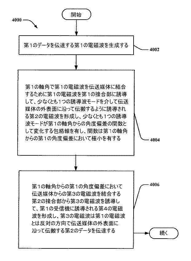 6345878-ダイバシティを有する誘導波伝送デバイス及びそれを使用するための方法 図000041