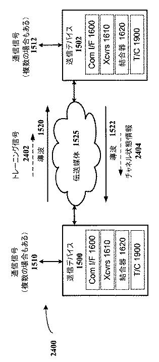 6457089-チャネル等化及び制御用いる送信デバイス並びにそれとともに使用する方法 図000041