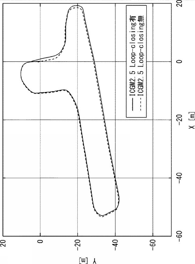 6515259-特徴量抽出方法及び特徴量抽出装置 図000041