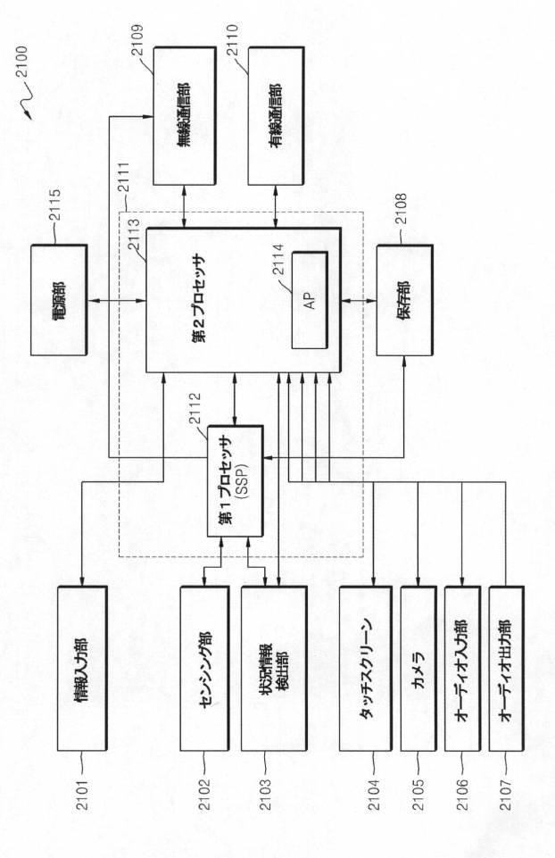 6545432-デバイスの機能実行方法及びこのためのデバイス 図000041