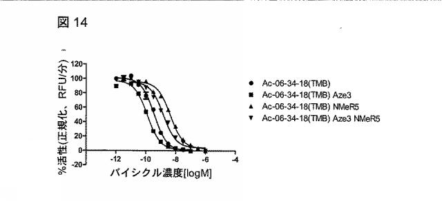 6568161-構造化ポリペプチドの特異性のモジュレーション 図000041