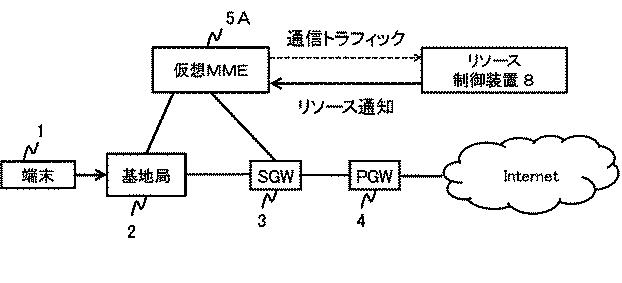 6624070-制御装置、制御方法、通信システム及びプログラム 図000041