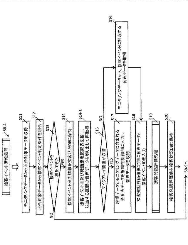 6624368-接客モニタリングシステム及び接客モニタリング方法 図000041