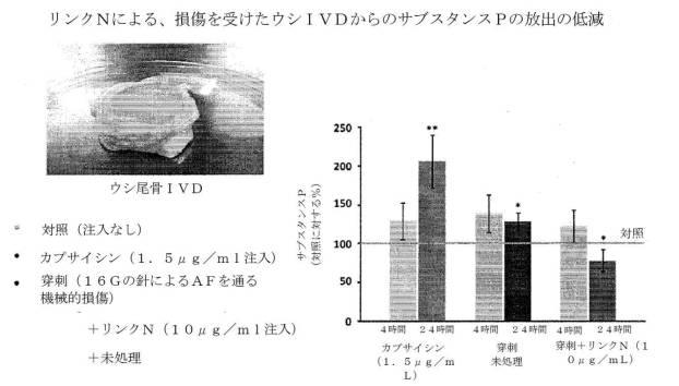 6700182-軟骨及び椎間板組織病理の治療のためのポリペプチド及び組成物 図000041