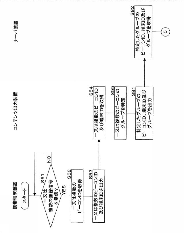 6712684-コンテンツ出力装置、コンテンツ出力システム、プログラム及びコンテンツ出力方法 図000041