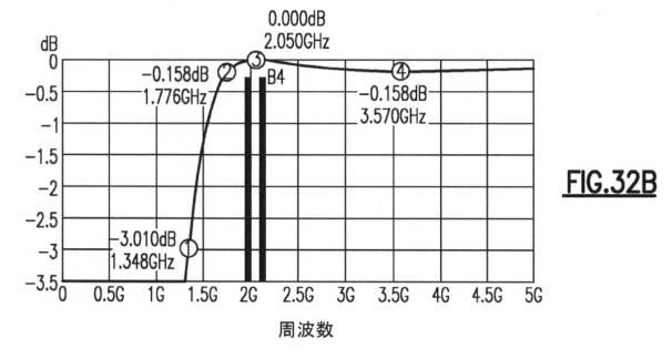 6778180-ドミノ回路、ならびに、キャリアアグリゲーションのための関連するアーキテクチャおよび方法 図000041