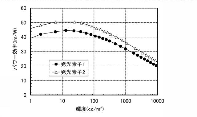 6805224-発光素子、照明装置、発光装置、表示装置、電子機器 図000041