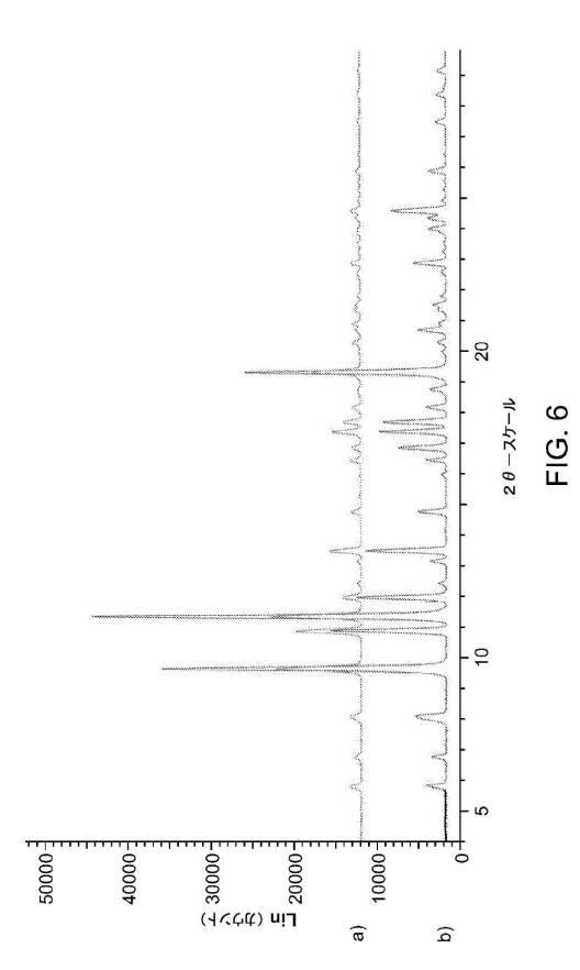 6810692-（Ｒ）−２−ヒドロキシ−２−メチル−４−（２，４，５−トリメチル−３，６−ジオキソシクロヘキサ−１，４−ジエニル）ブタンアミドの多形性形態および非晶質形態 図000041