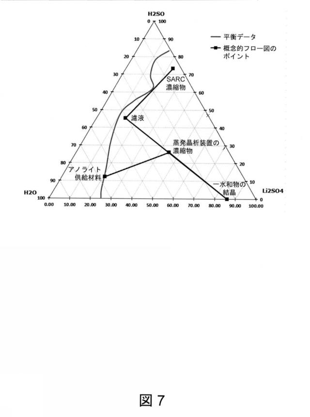 6825082-硫酸リチウムおよび硫酸を含む水性組成物を処理する方法 図000041