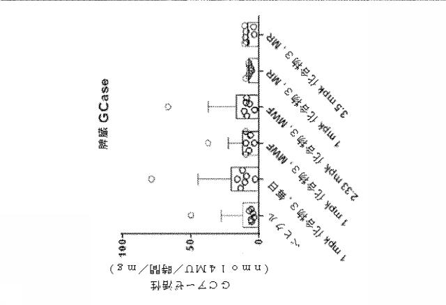 6857648-リソソーム障害及び中枢神経系の変性障害の治療及び予防のための（３Ｒ，４Ｒ，５Ｓ）−５−（ジフルオロメチル）ピペリジン−３，４−ジオールを含むレジメン 図000041