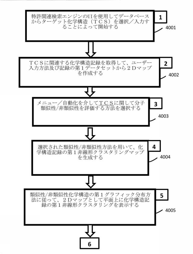 6883664-大規模データベース内で論じられる化学構造の類似性に従って大規模データベースで利用可能な情報を検索及び表示するためのシステム 図000041