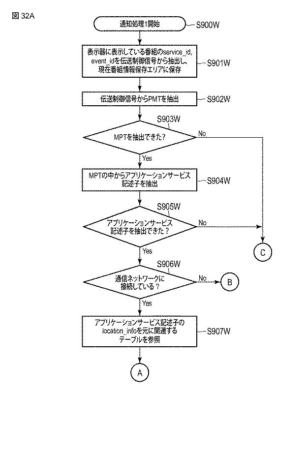 6891331-受信方法 図000041