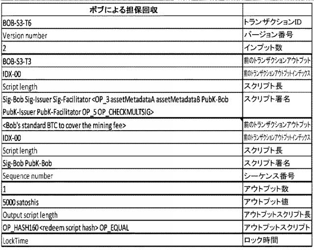 6920333-ブロックチェーン上のセキュアなピアツーピア通信の方法 図000041