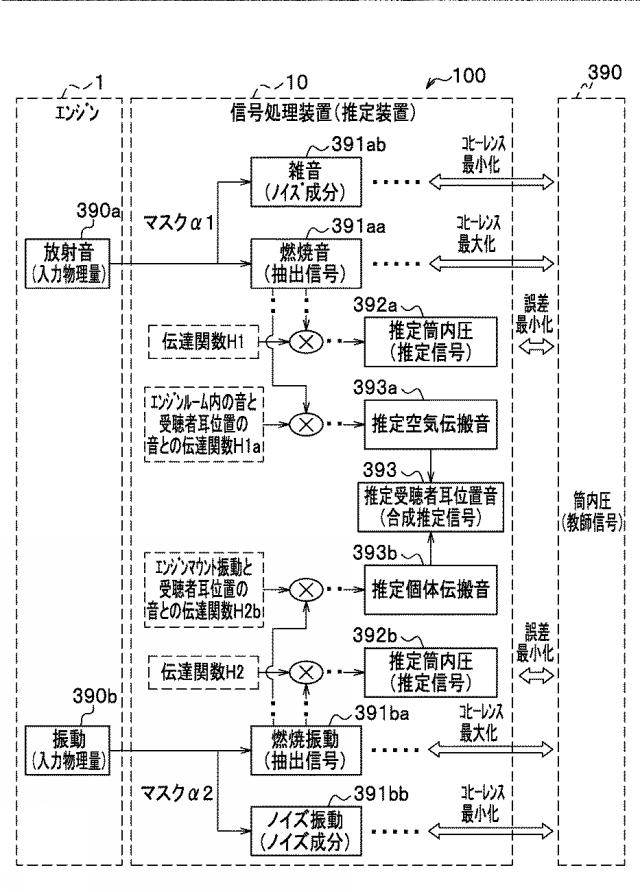 6959420-信号処理装置、及び、信号処理方法 図000041