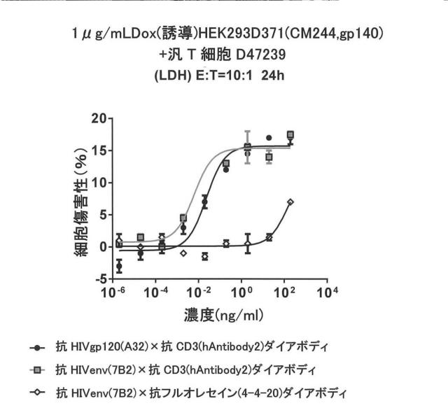 6979447-二重特異性ダイアボディ分子、薬学的組成物及びそれらの使用 図000041