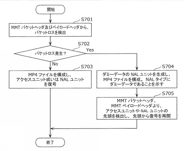 6986671-受信装置及び受信方法 図000041