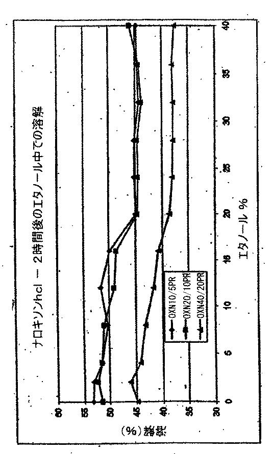 5704789-耐アルコール性剤形 図000042