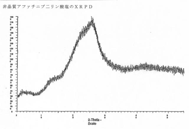 5808818-アファチニブの新規塩及び多形形態 図000042