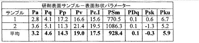 5916989-異なる質感を有する表面を備えた人工関節及びその人工関節の作製方法 図000042