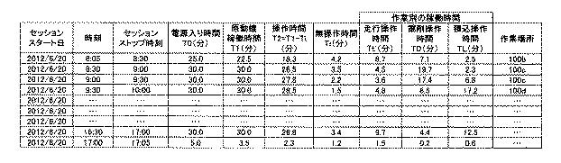 5940488-建設機械の作業判定システム、建設機械及び作業判定方法 図000042