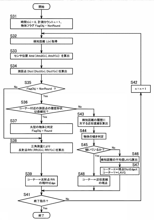 5965276-物体検知装置 図000042