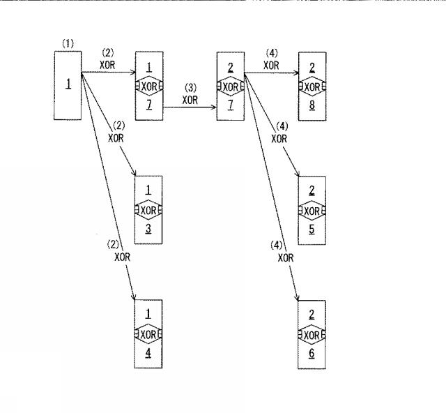 6011775-分散装置、復元装置、分散方法、復元方法及び分散復元システム 図000042