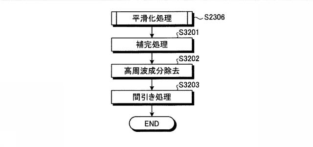 6047651-画像処理装置および画像処理方法 図000042